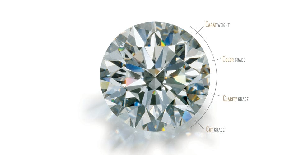 4Cs of Diamond Quality
